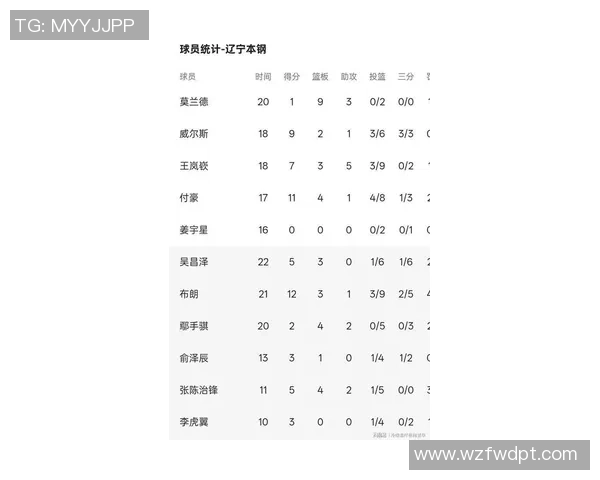 广州篮球队在联合会杯积分榜上以56分稳居第一名表现抢眼
